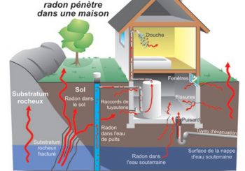 Introduction au radon – Inspection Elite